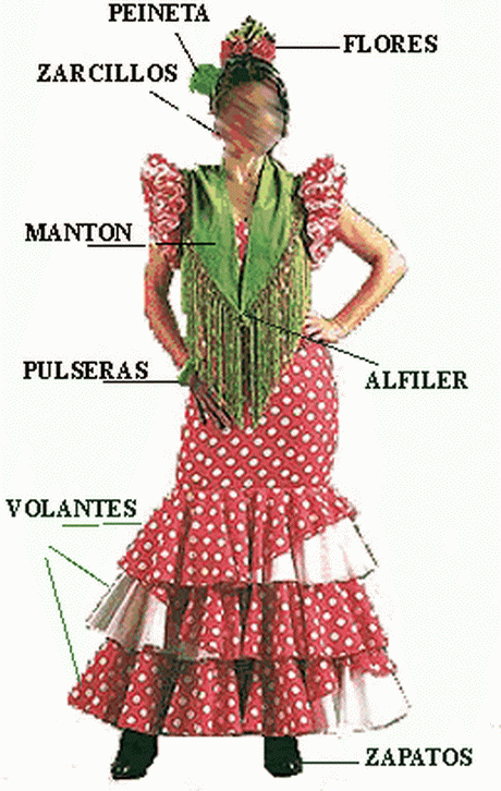 El traje flamenco